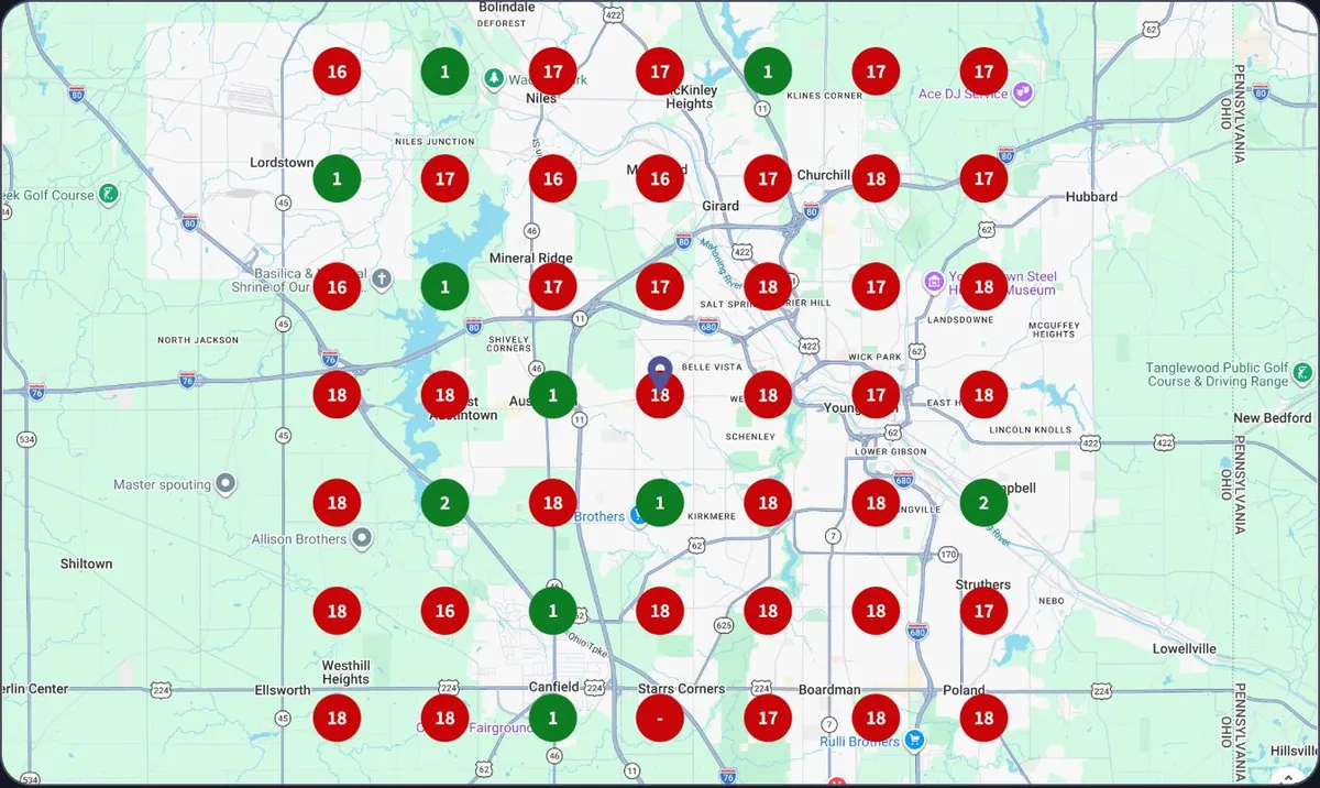 Rank grid at onboarding for a Youngstown injury firm: mostly red markers ranked 16 to 18.